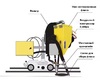 Система рециркуляции флюса для сварочного трактора MZ-1000 пневматическая - st-e.info - Челябинск