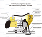 Системы рециркуляции флюса - st-e.info - Челябинск