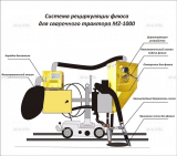 Система рециркуляции флюса для сварочного трактора MZ-1000 электрическая - st-e.info - Челябинск