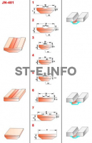 Керамические подкладки JN-401 - st-e.info - Челябинск