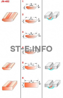Керамические подкладки JN-402 - st-e.info - Челябинск