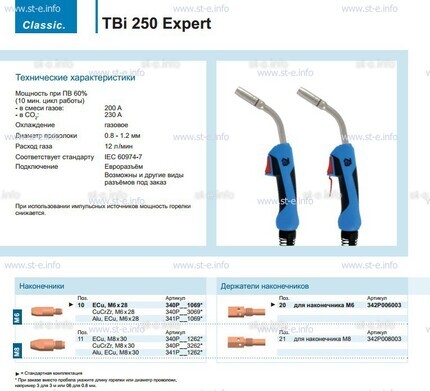 Горелка для полуавтоматической сварки TBi 250 Expert, длина 5 m. - st-e.info - Челябинск